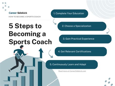 most inexpensive way to become a coach